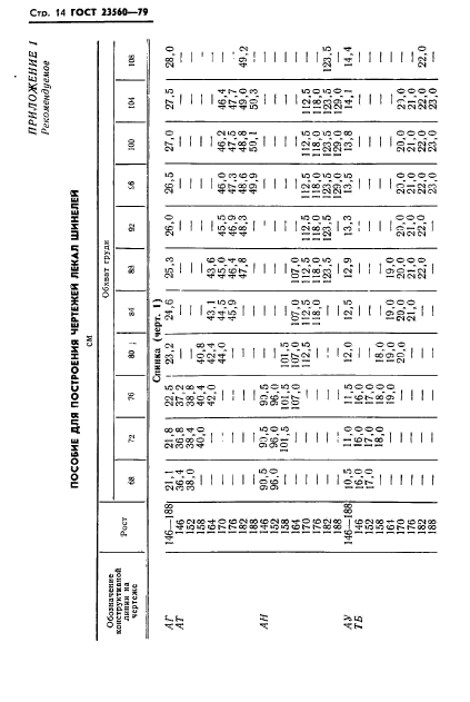 ГОСТ 23560-79