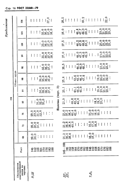 ГОСТ 23560-79