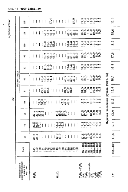 ГОСТ 23560-79