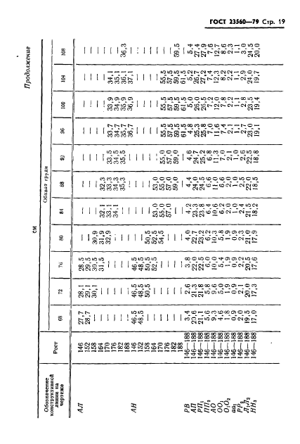 ГОСТ 23560-79