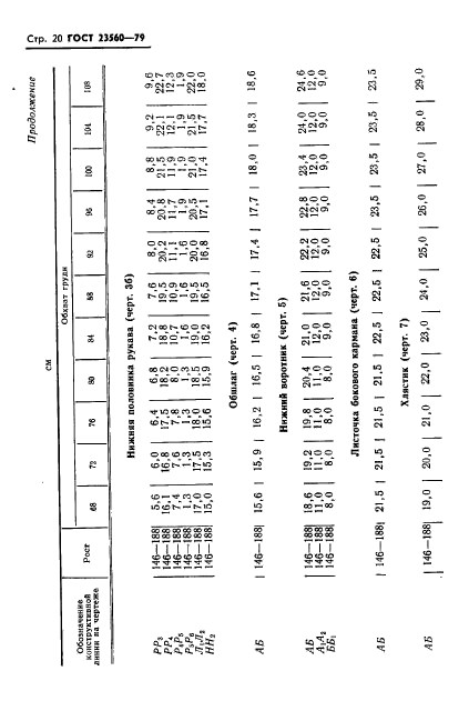 ГОСТ 23560-79