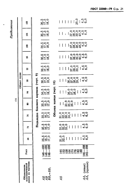 ГОСТ 23560-79