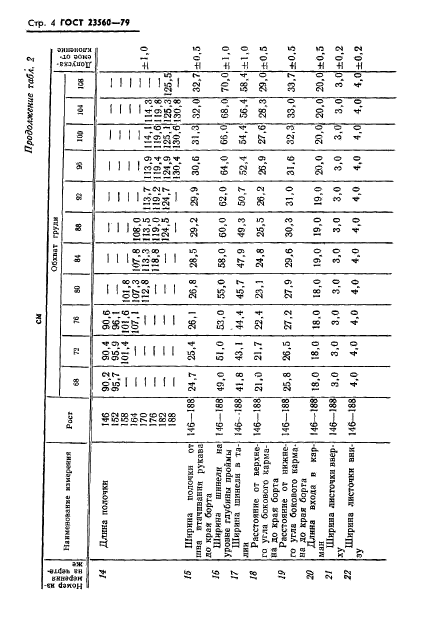 ГОСТ 23560-79