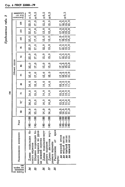 ГОСТ 23560-79