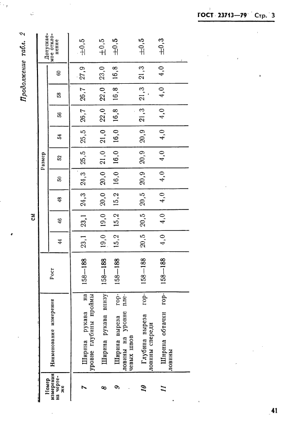 ГОСТ 23713-79