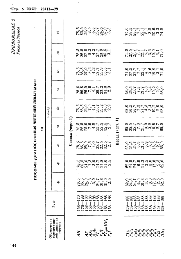 ГОСТ 23713-79