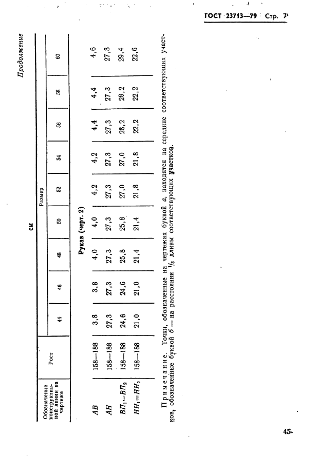 ГОСТ 23713-79