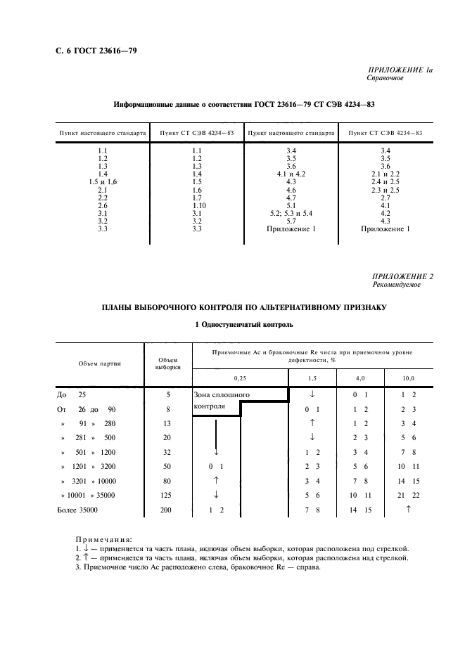 ГОСТ 23616-79