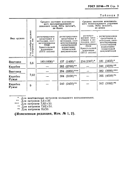 ГОСТ 23746-79