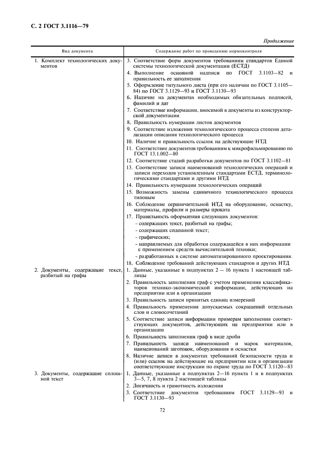 ГОСТ 3.1116-79