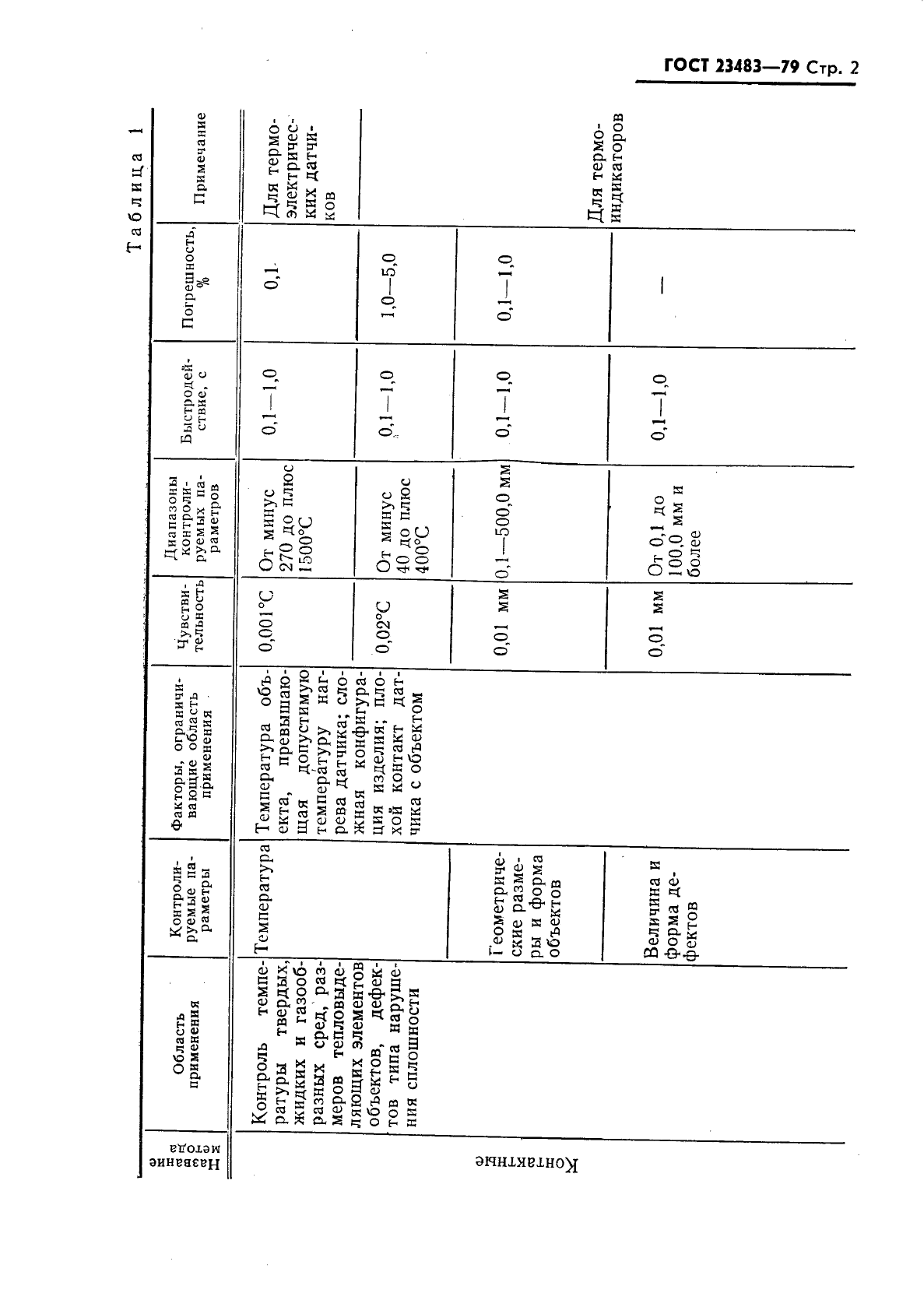 ГОСТ 23483-79