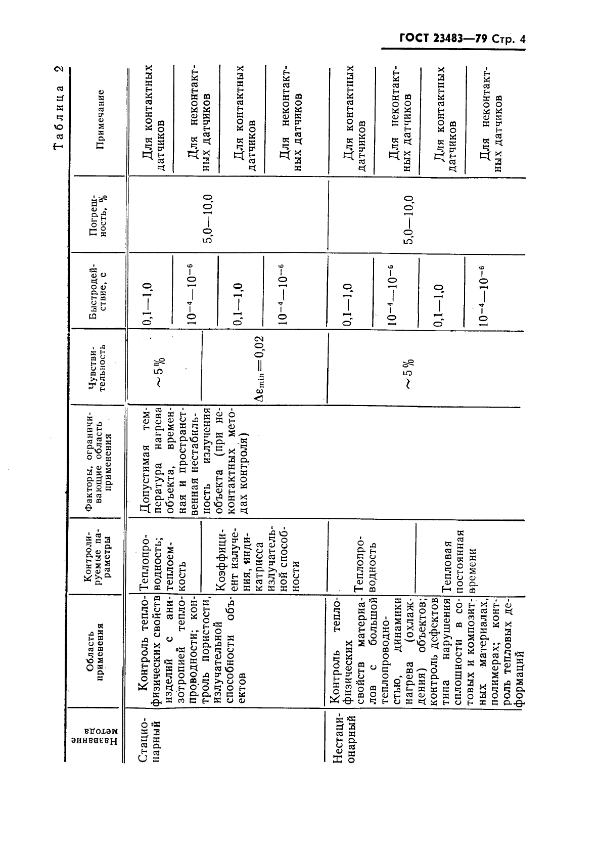 ГОСТ 23483-79