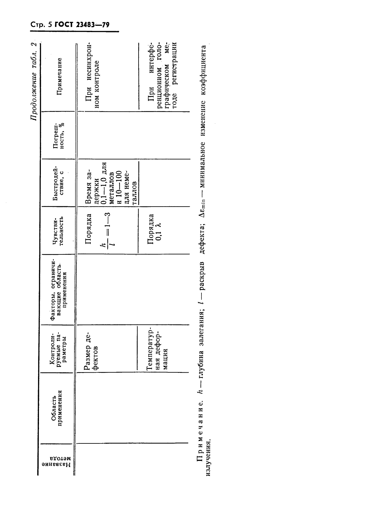 ГОСТ 23483-79