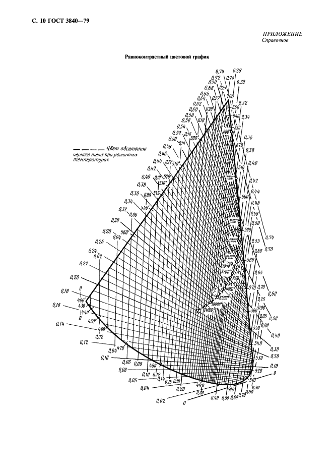 ГОСТ 3840-79