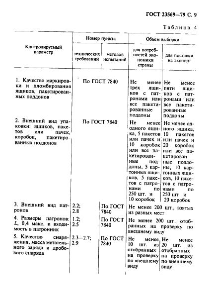 ГОСТ 23569-79