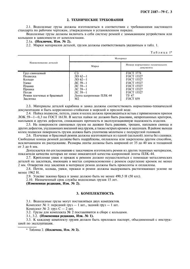 ГОСТ 2187-79