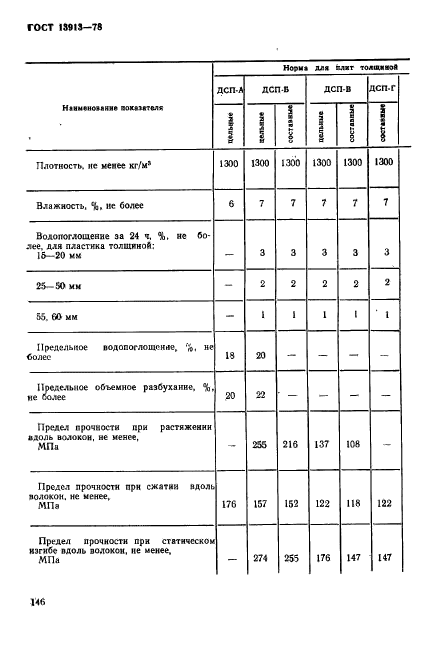 ГОСТ 13913-78