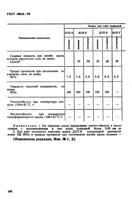 ГОСТ 13913-78