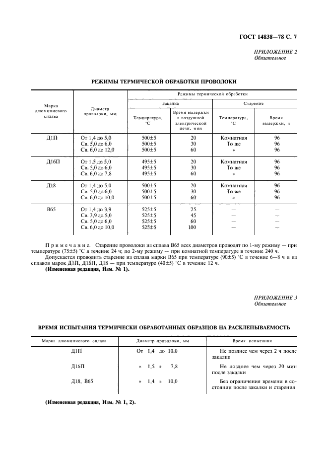 ГОСТ 14838-78