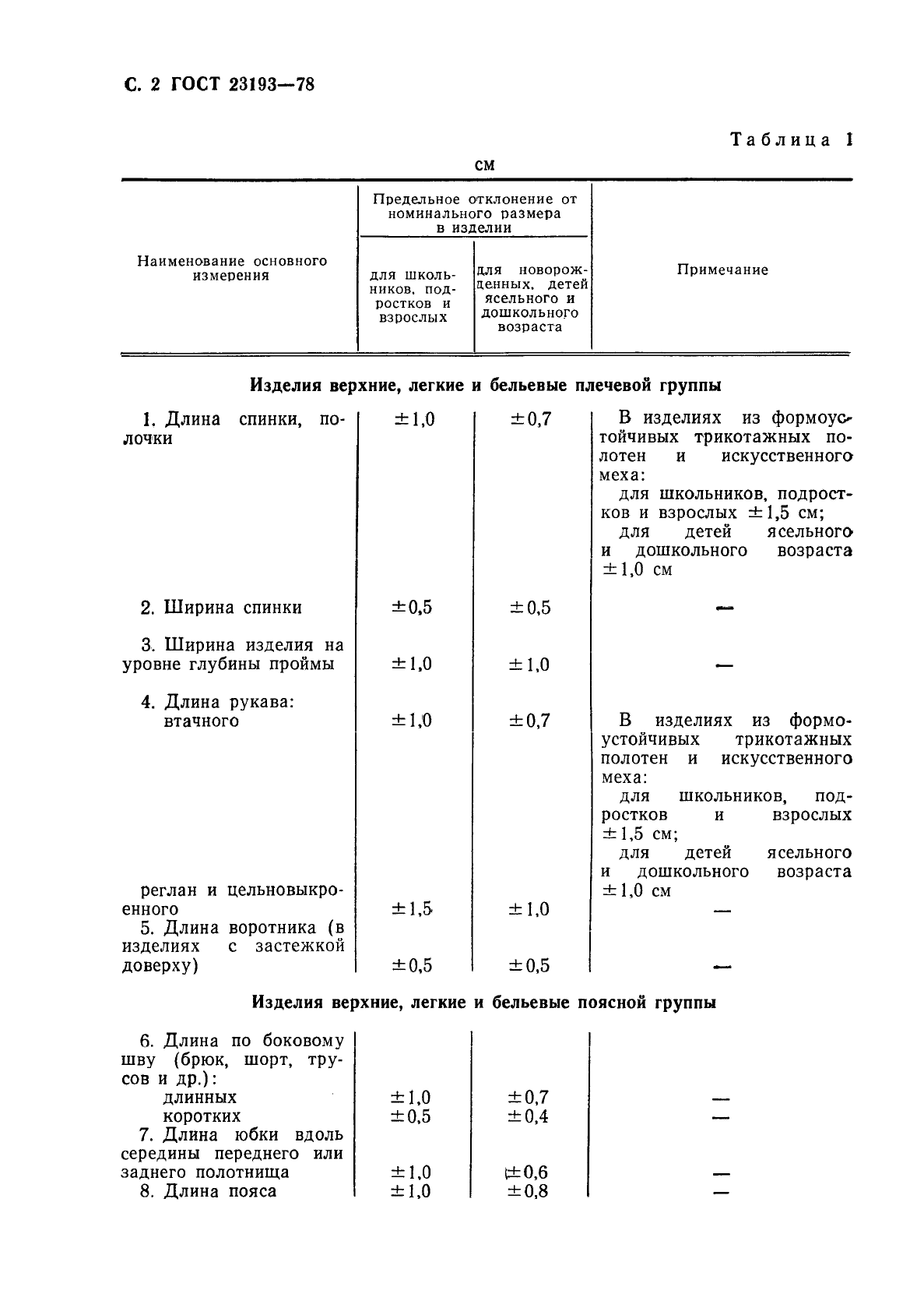 ГОСТ 23193-78