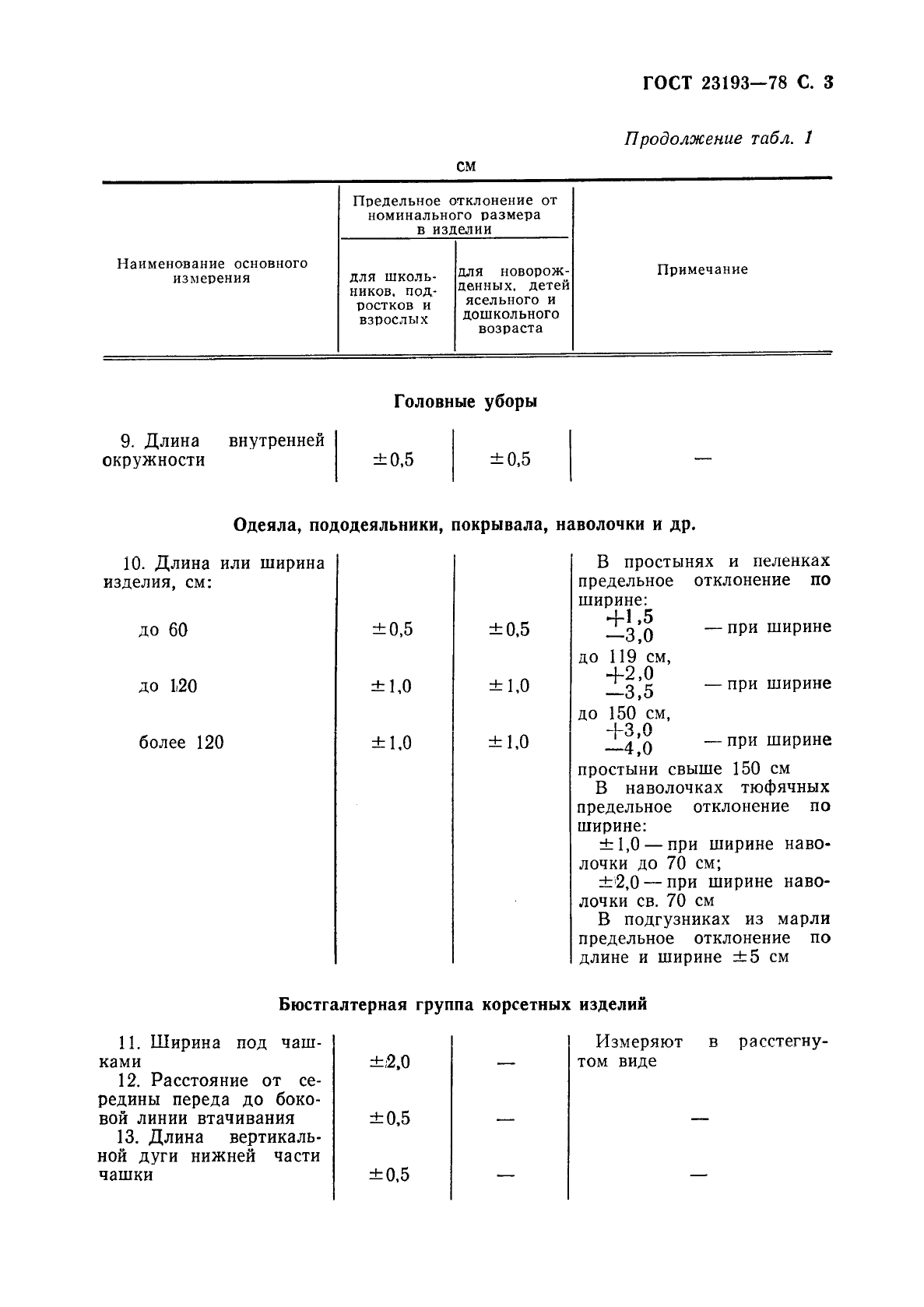 ГОСТ 23193-78