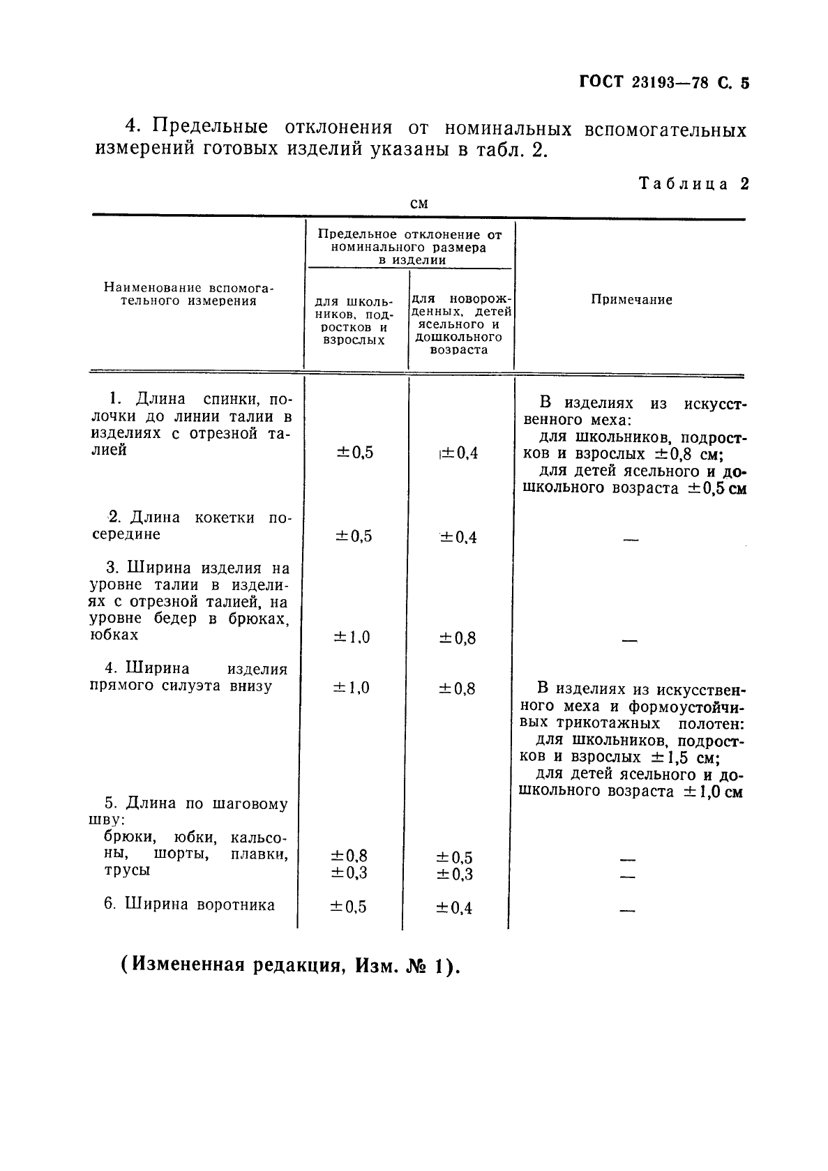 ГОСТ 23193-78