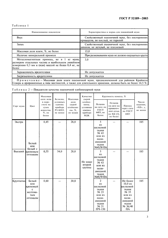 ГОСТ Р 52189-2003