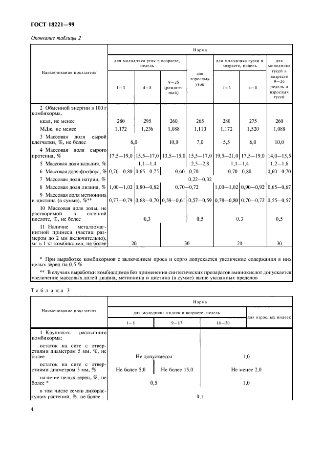 ГОСТ 18221-99