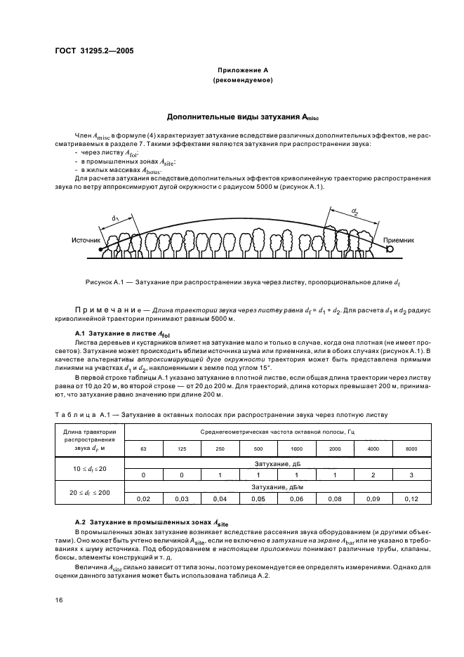 ГОСТ 31295.2-2005