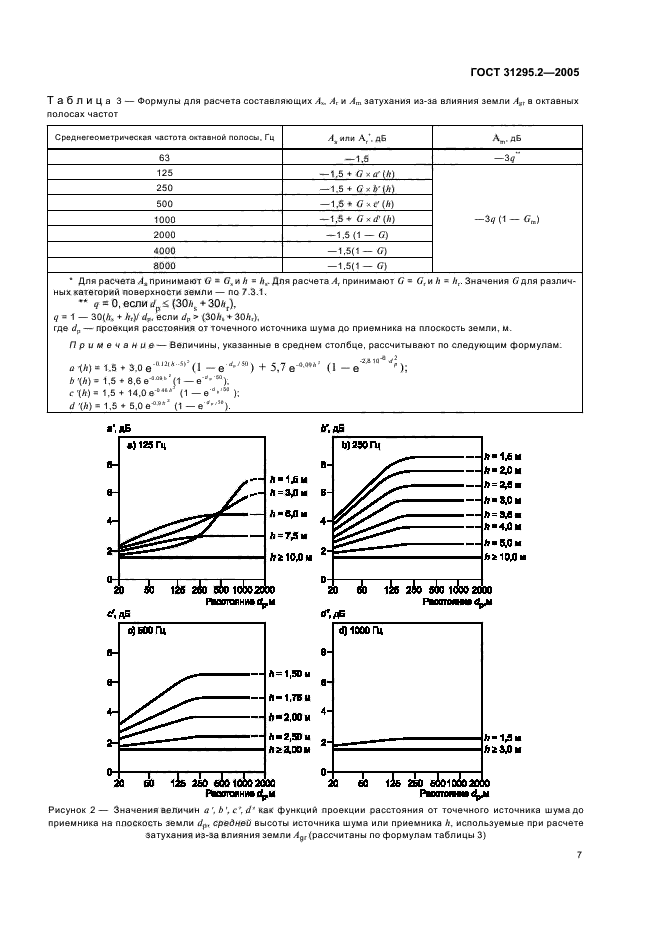 ГОСТ 31295.2-2005