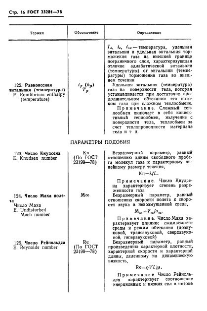 ГОСТ 23281-78