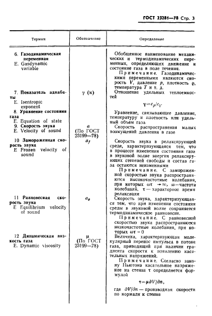 ГОСТ 23281-78