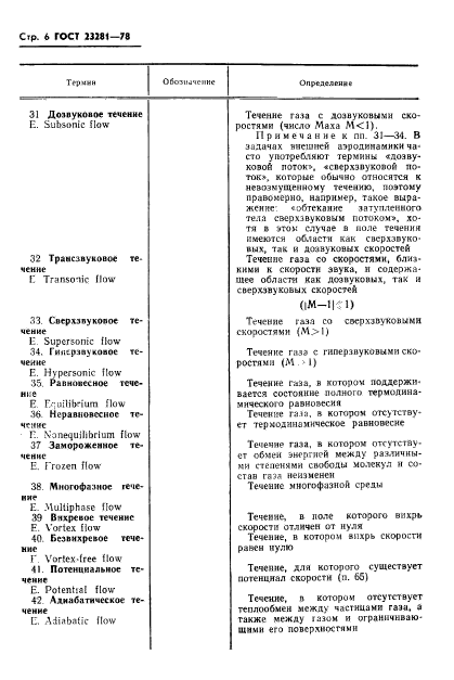 ГОСТ 23281-78