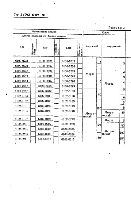 ГОСТ 13599-78