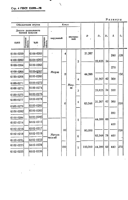 ГОСТ 13599-78