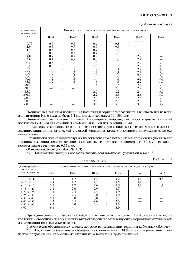 ГОСТ 23286-78