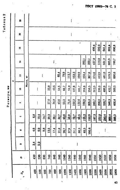 ГОСТ 12623-78