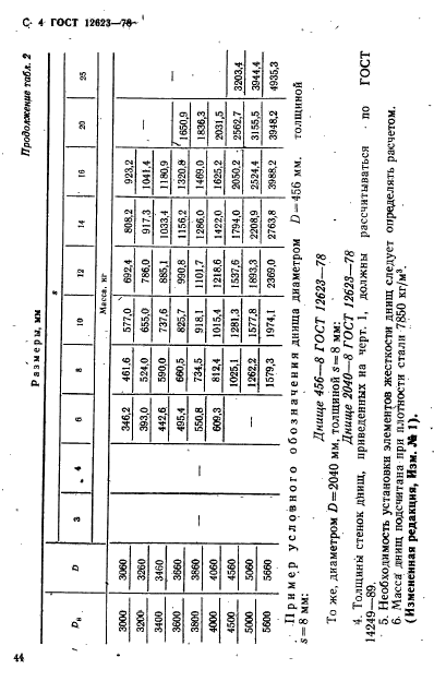 ГОСТ 12623-78