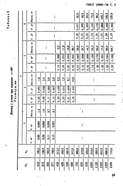 ГОСТ 12620-78