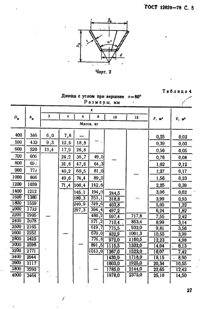 ГОСТ 12620-78