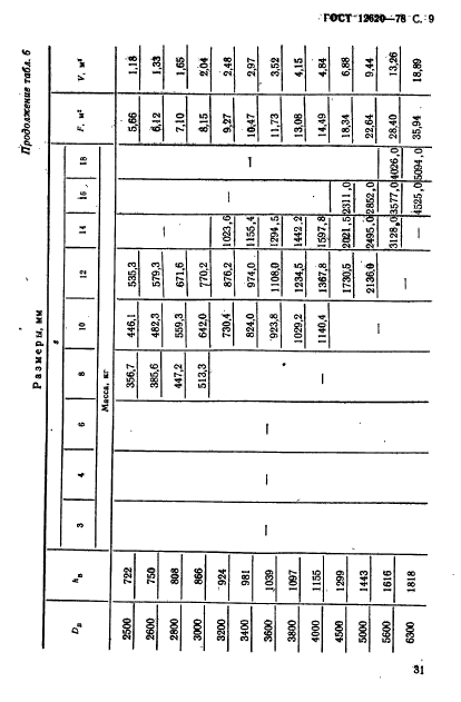 ГОСТ 12620-78