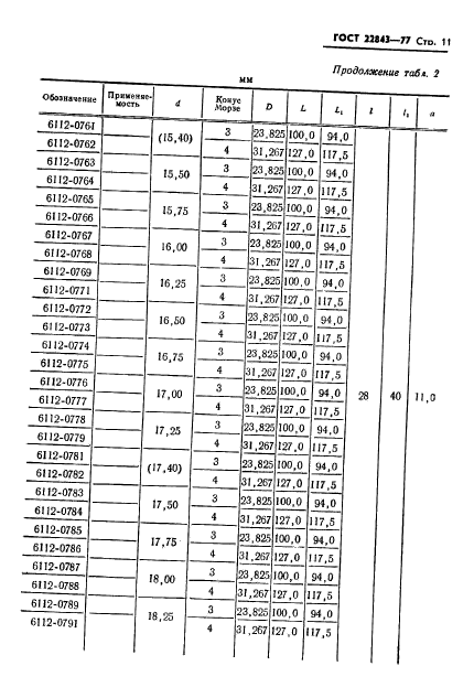 ГОСТ 22843-77