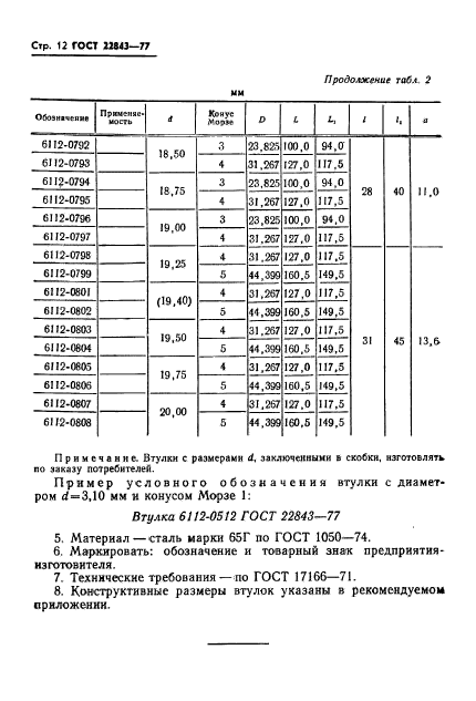 ГОСТ 22843-77