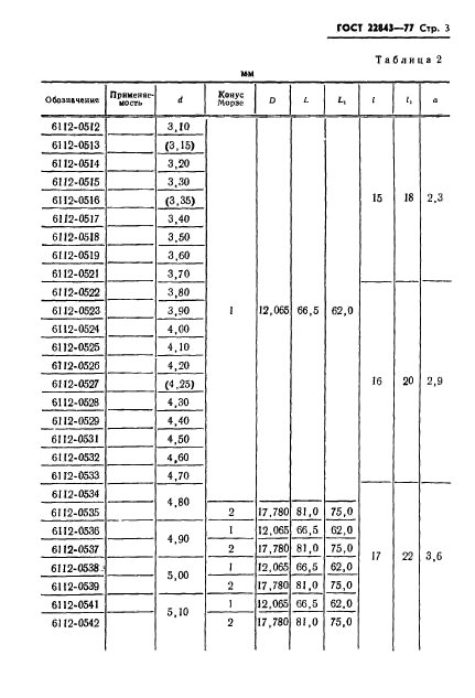 ГОСТ 22843-77