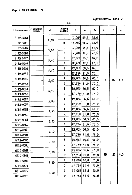 ГОСТ 22843-77