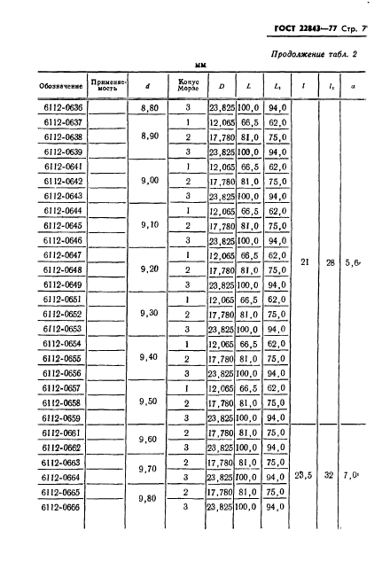 ГОСТ 22843-77