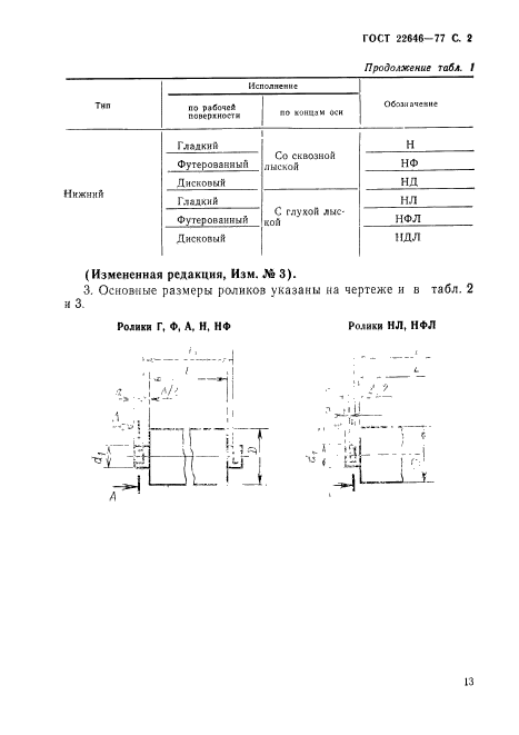 ГОСТ 22646-77