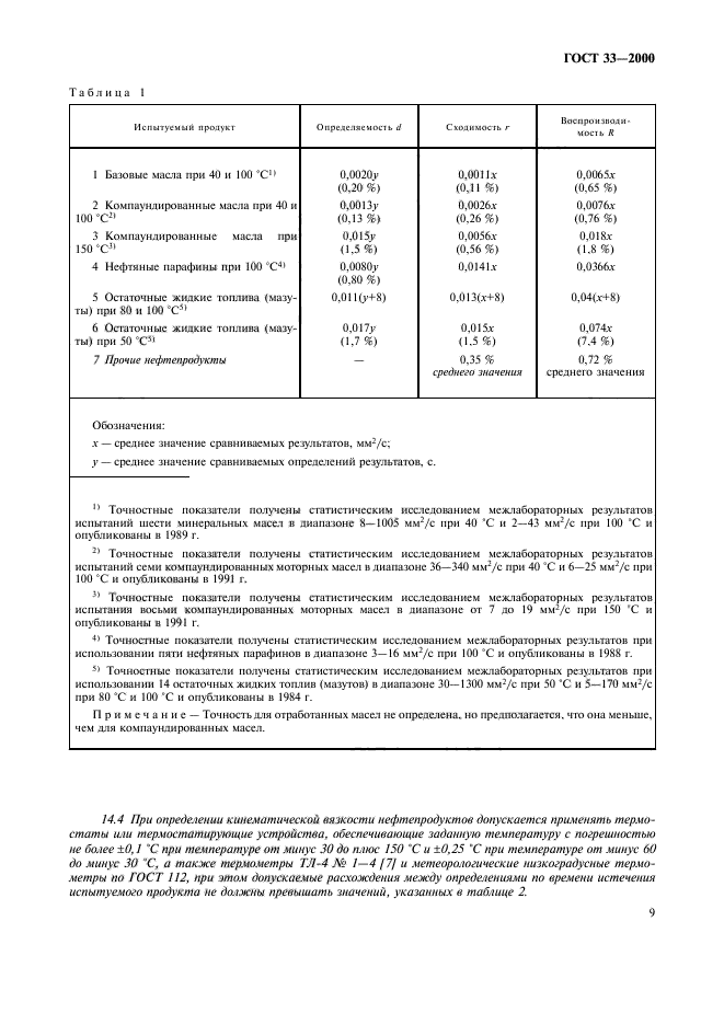 ГОСТ 33-2000