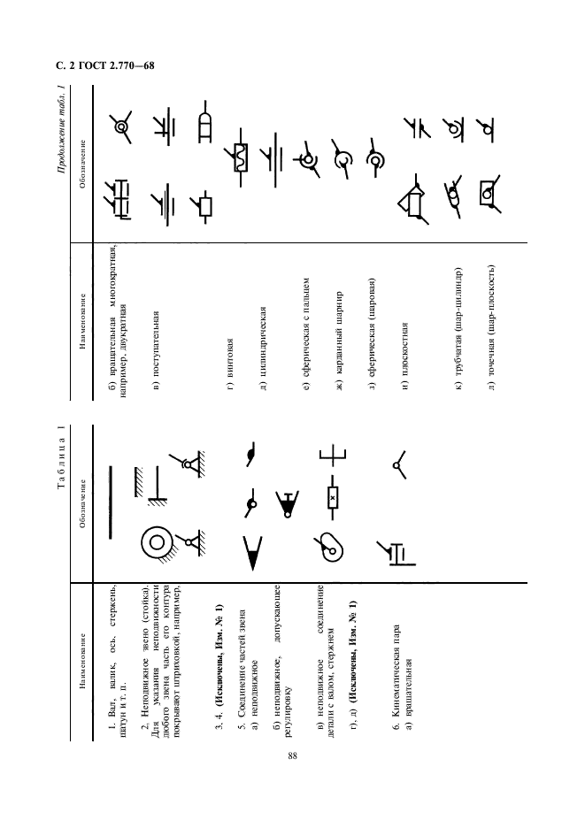 ГОСТ 2.770-68