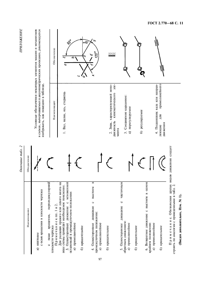 ГОСТ 2.770-68